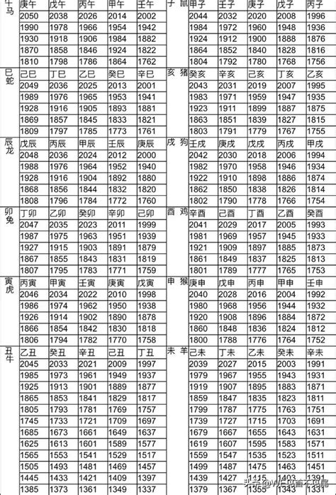 80屬什麼|12生肖對照表最完整版本！告訴你生肖紀年：出生年份。